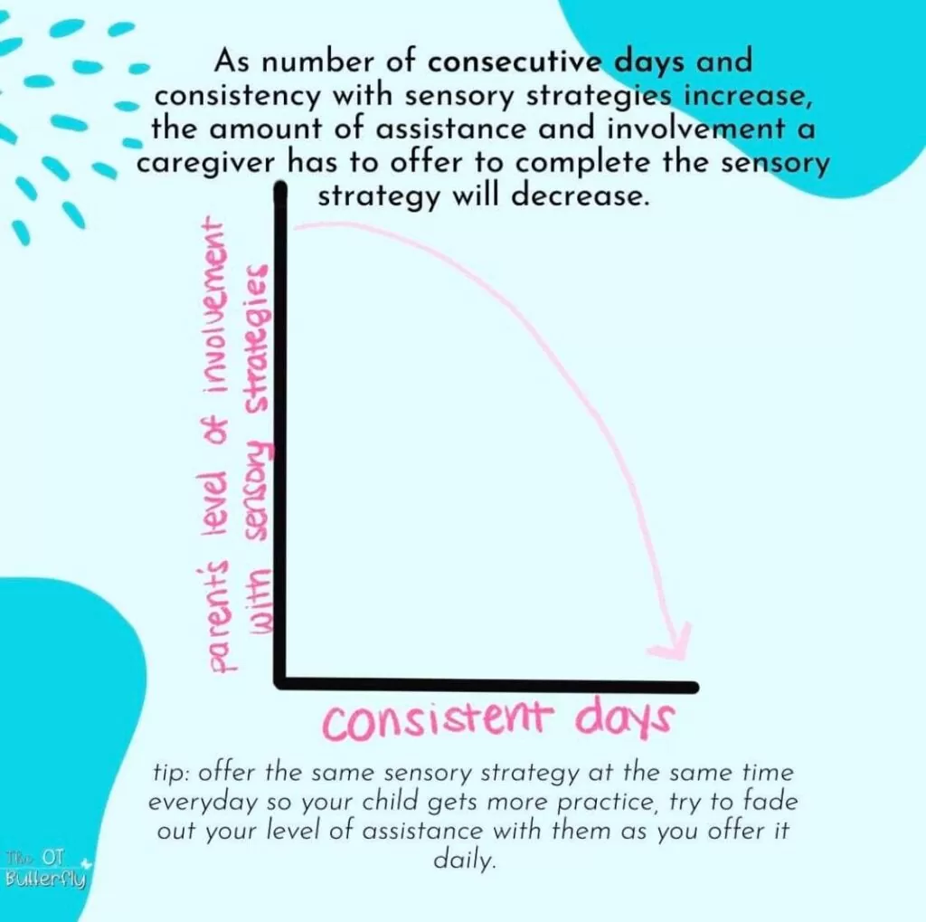 Sensory strategies